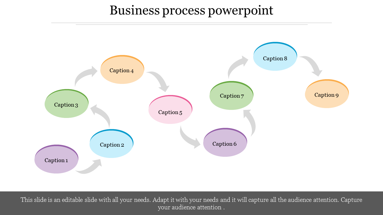 Effective Business Process PPT and Google Slides